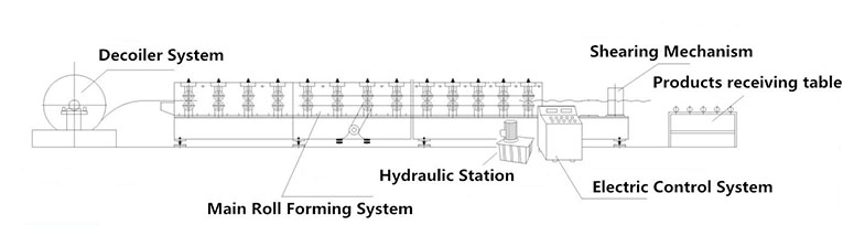 V-250 Trapezoidal Long Span Double Layer Roofing Sheet Roll Forming Machine.jpg