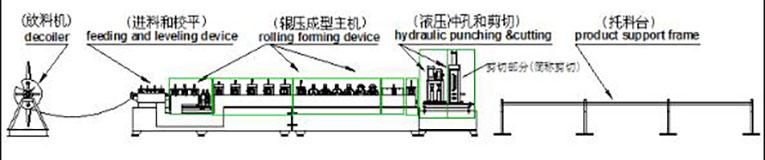 Ridge Tile Machine.jpg